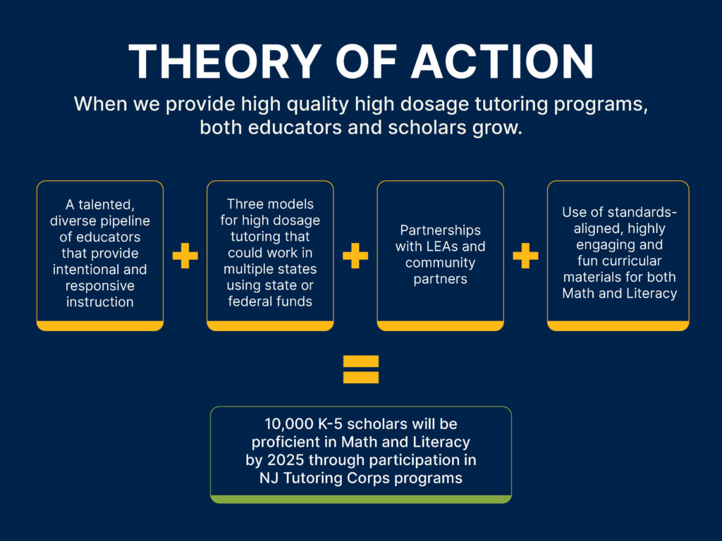 NJTC Theory of Action