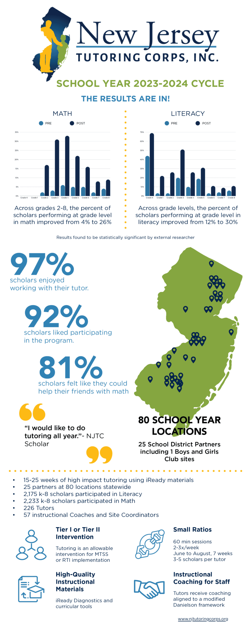 2023-2024 Report