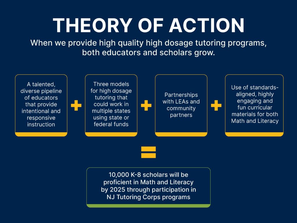 NJTC theory of action chart