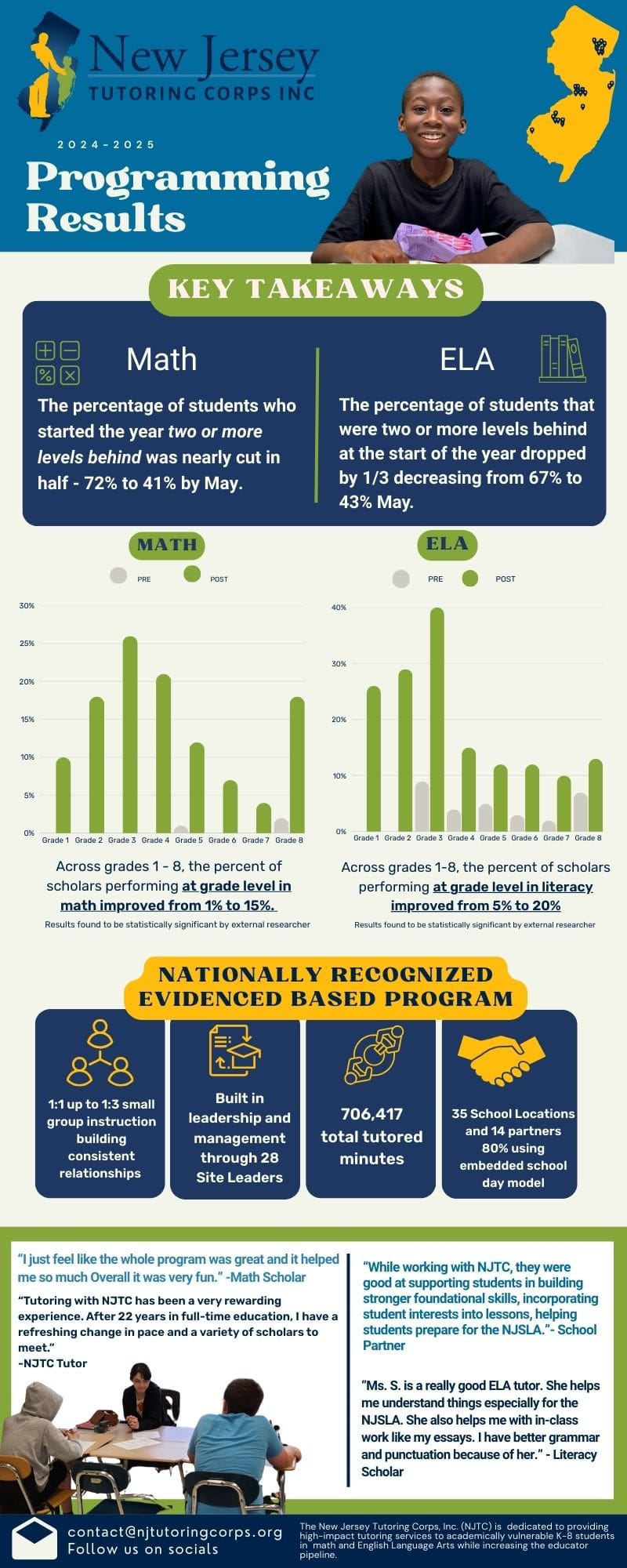 School Year 2024 - 2025 report